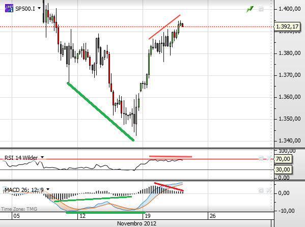 sp 22-11-2012 2.png