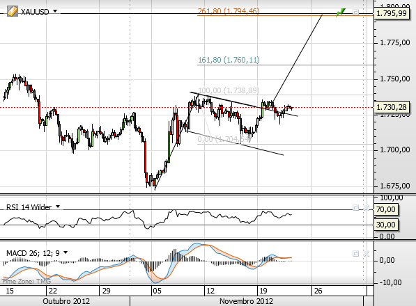 xauusd 22-11-2012.png