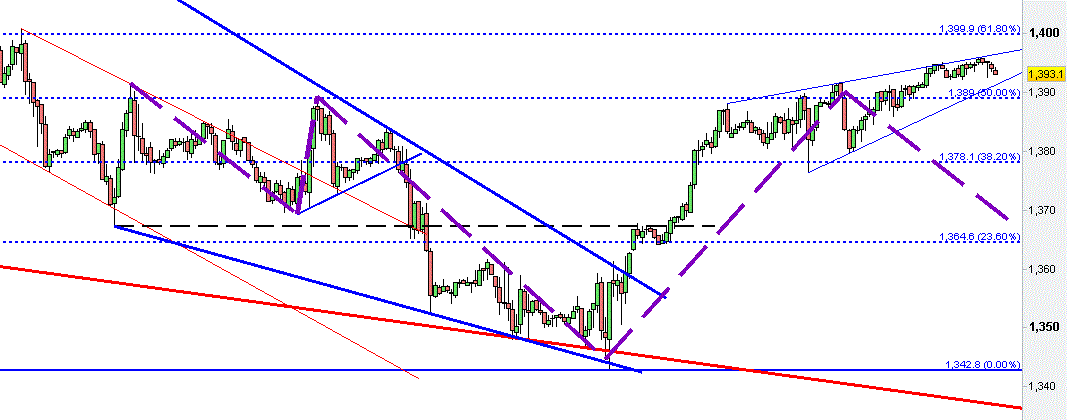 S&P 1h @IHS.gif