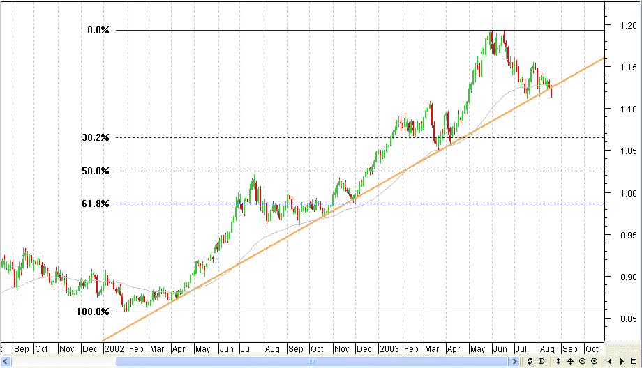 EURUSD18082003D.GIF