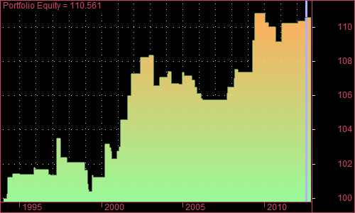 1. Portfolio Equity.png