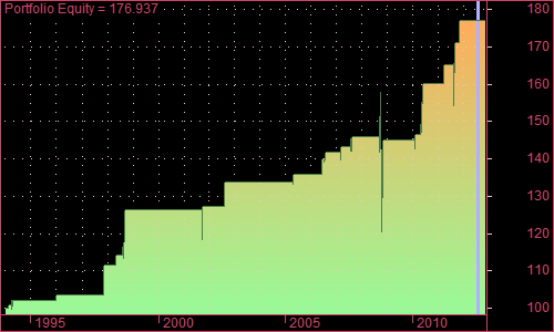 1. Portfolio Equity.png