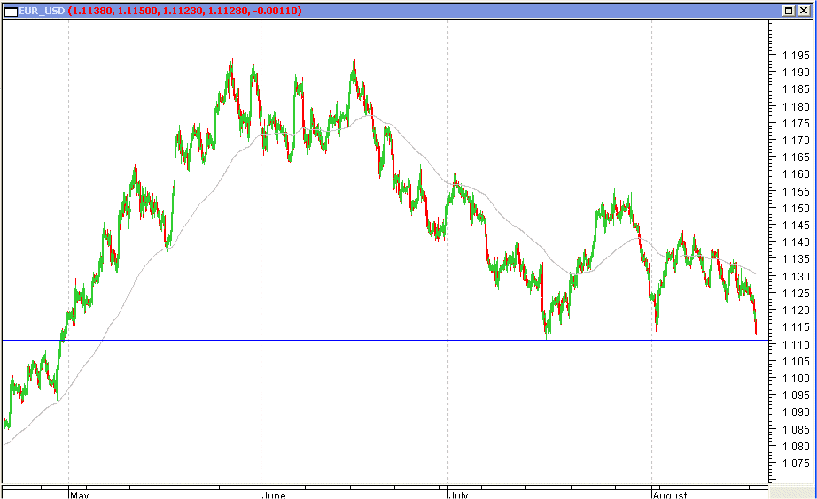 EURUSD18082003H.GIF