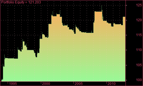 1. Portfolio Equity.png