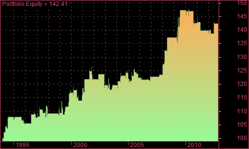 1. Portfolio Equity.png