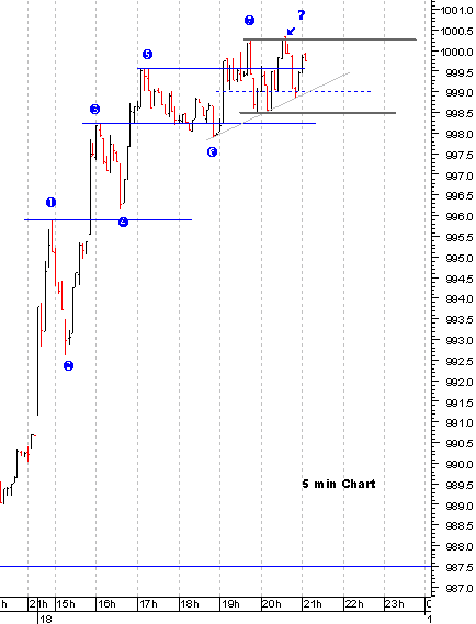spx_intra5min_18-08.gif