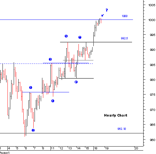 spx_hourly_18-08.gif