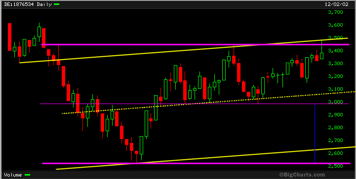 DAX_021202.gif