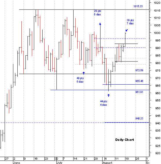 spx_daily_18-08.gif