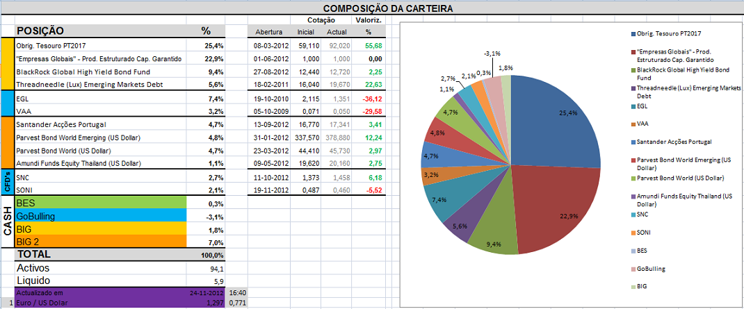 Carteira24-11-2012.png