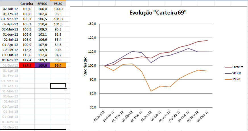 Evolução_24_11_2012.png