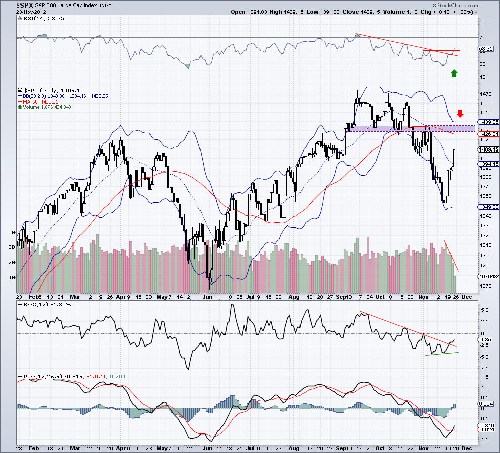 spx daily chart   23-11-12.png