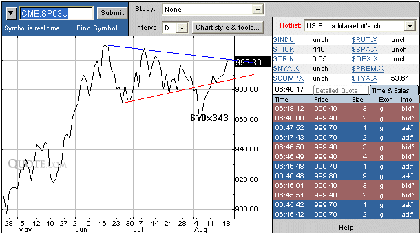 SPX.gif