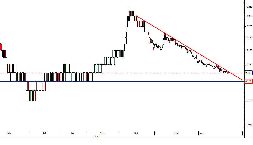 Banif 2 horas   26-11-2012.png