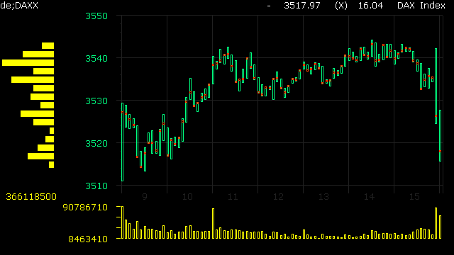 dax-intra.gif