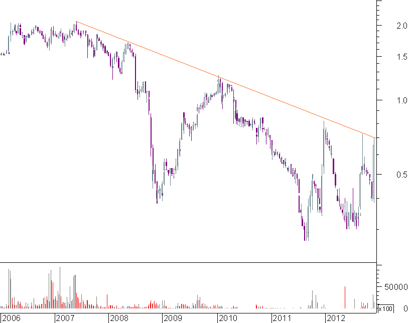 cofina semanal.png