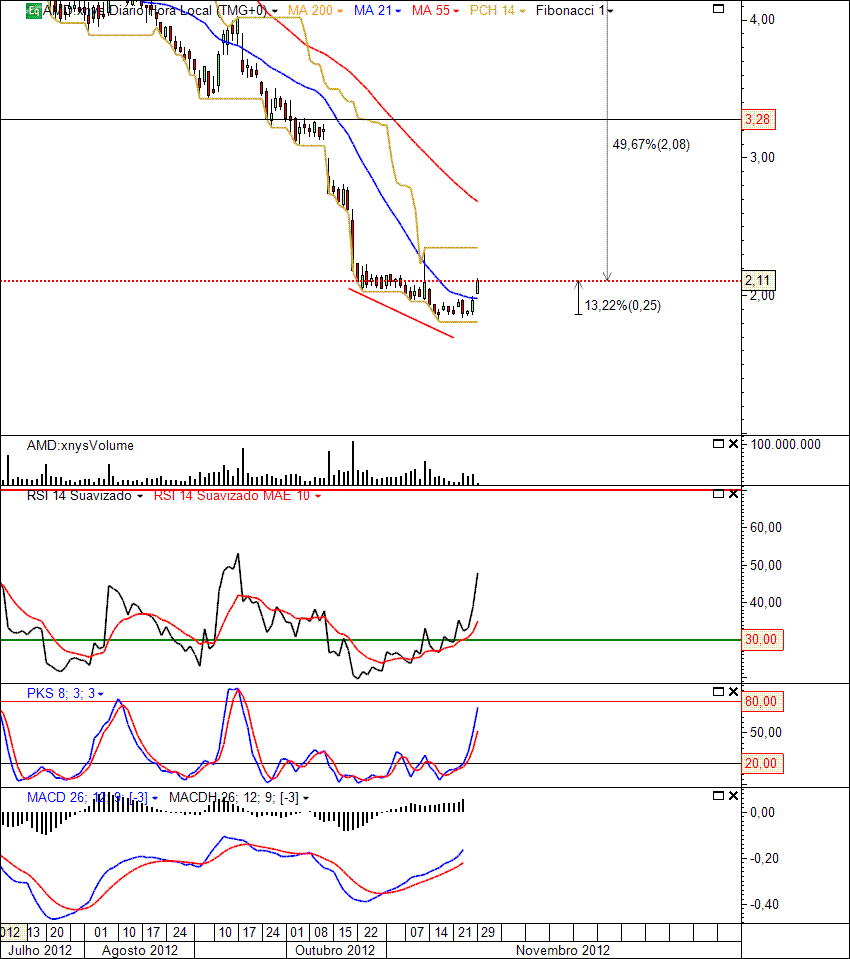 AMD 29-11-2012(D).gif