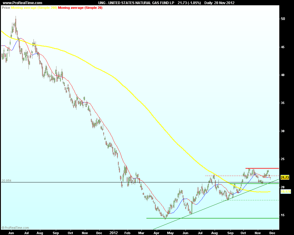 UNITED STATES NATURAL GAS FUND LP2.png