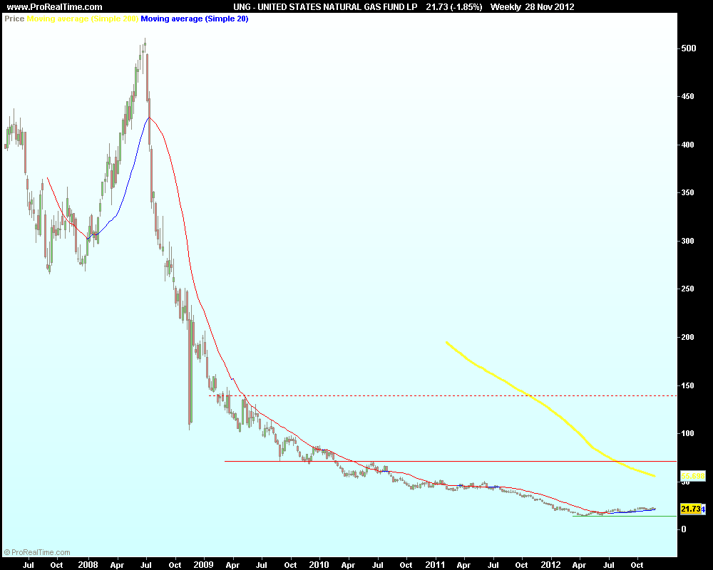 UNITED STATES NATURAL GAS FUND LP.png