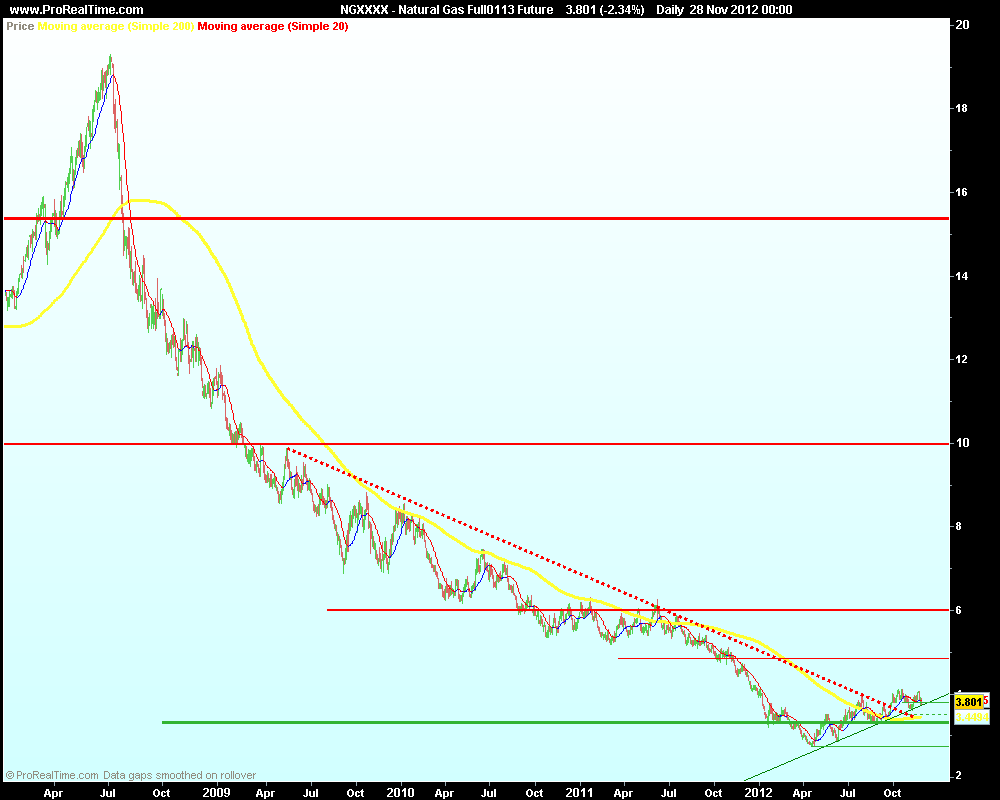 Natural Gas Full0113 Future.png