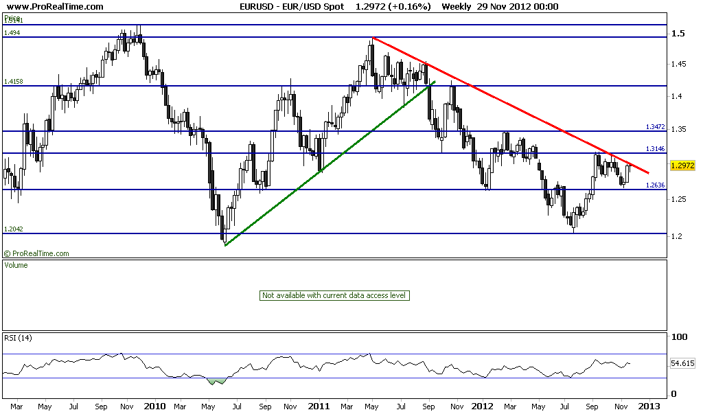 USD Spot_semanal.png