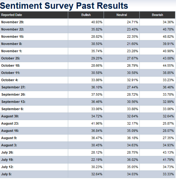 Sentiment Survey.bmp