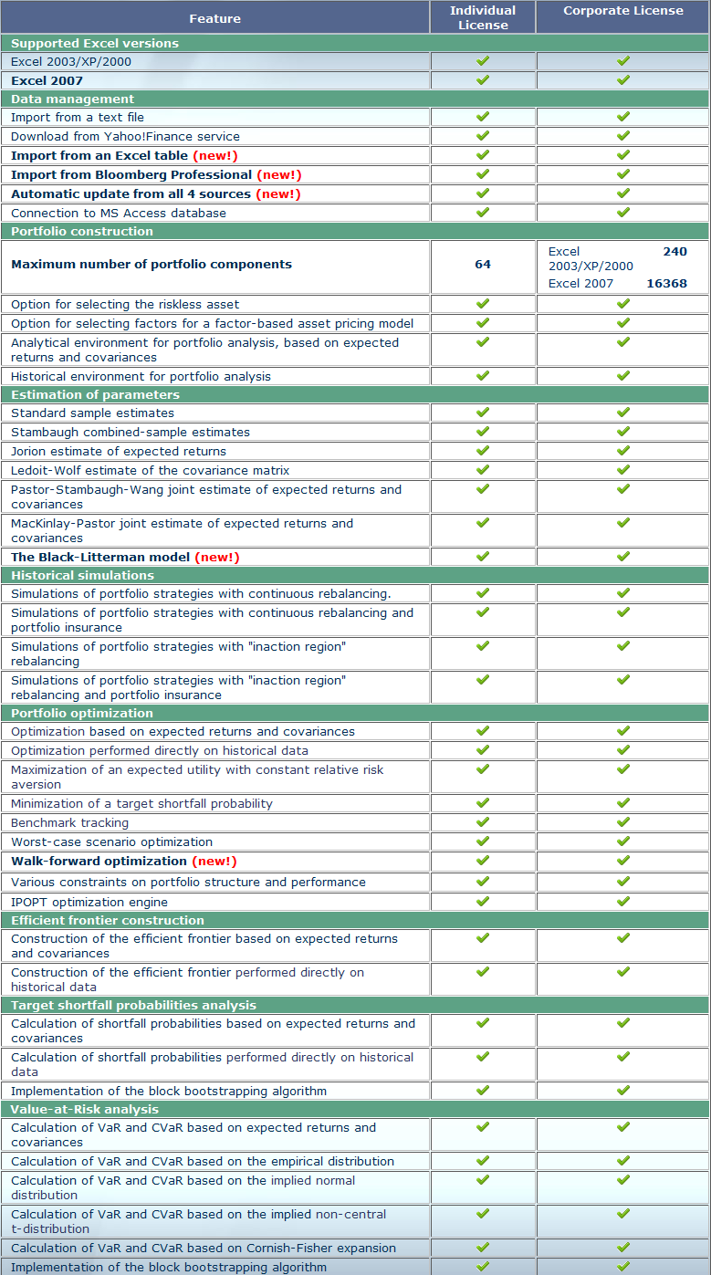 smartfolio_compare_licenses.png