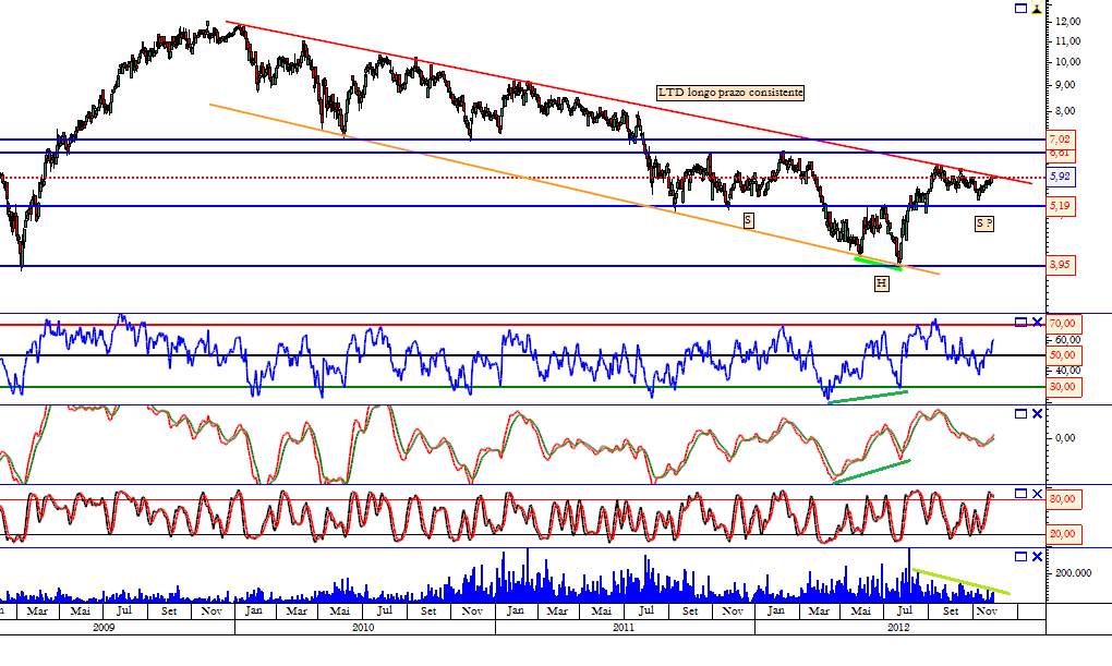 Santander 03-12-2012.png
