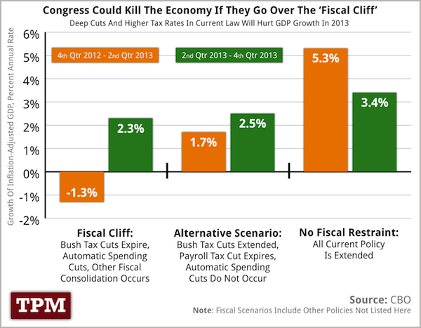 fiscal-cliff.png