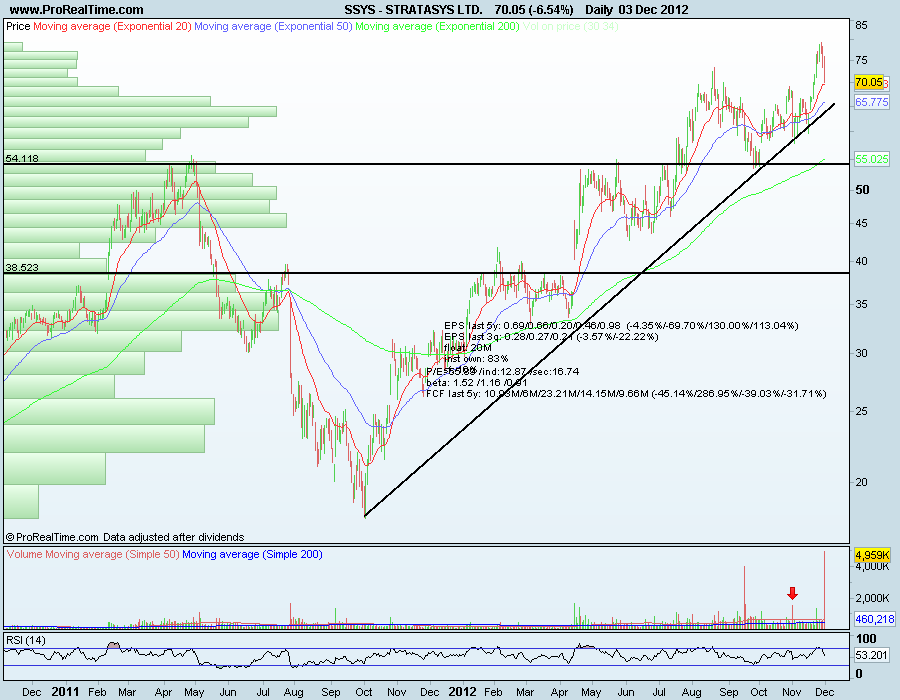 STRATASYS LTD..png