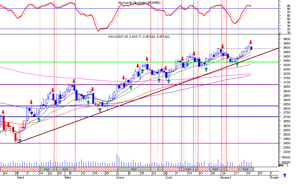 DAX.GIF