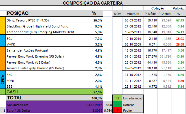 Carteira04-12-2012.png