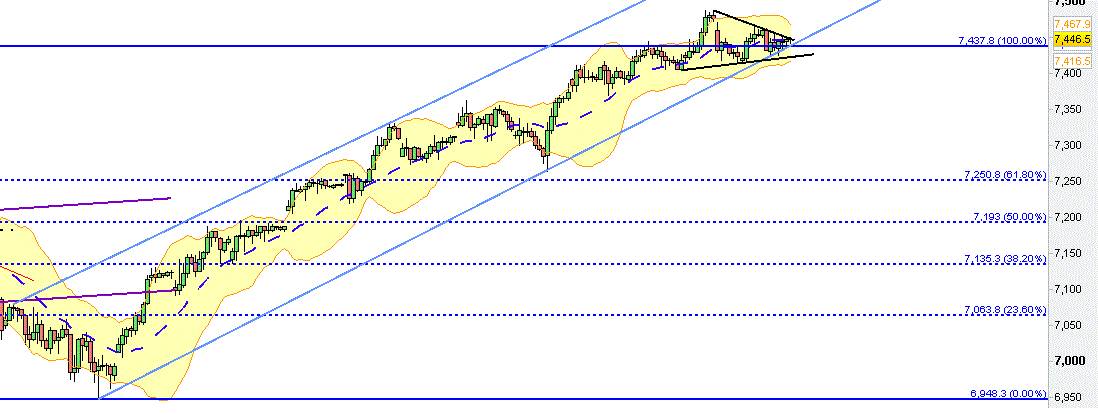 Dax 1h @LTA.gif