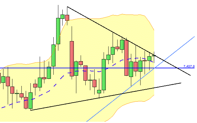 Dax 1h @ Triangle.gif