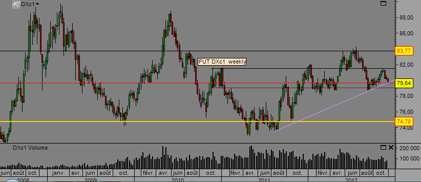 USD-fut-weekly.PNG