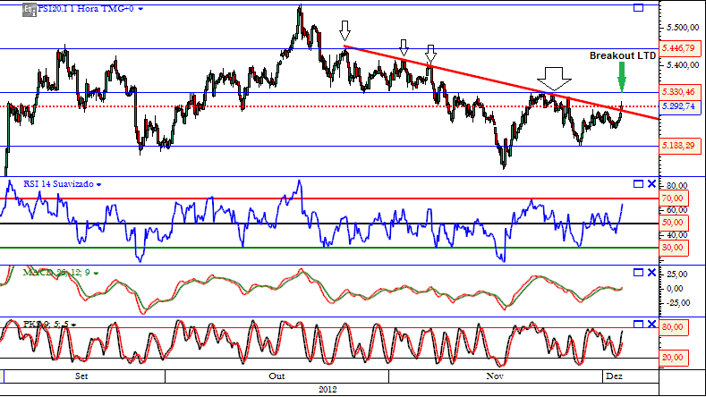 PSI ho 05-12-2012.png