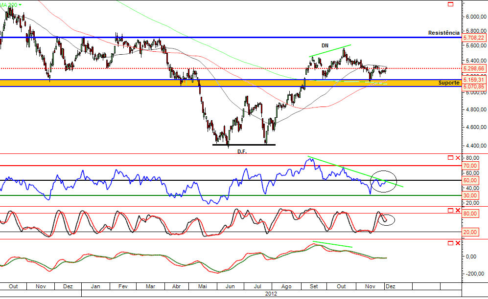 PSI diario 05-12-2012.png