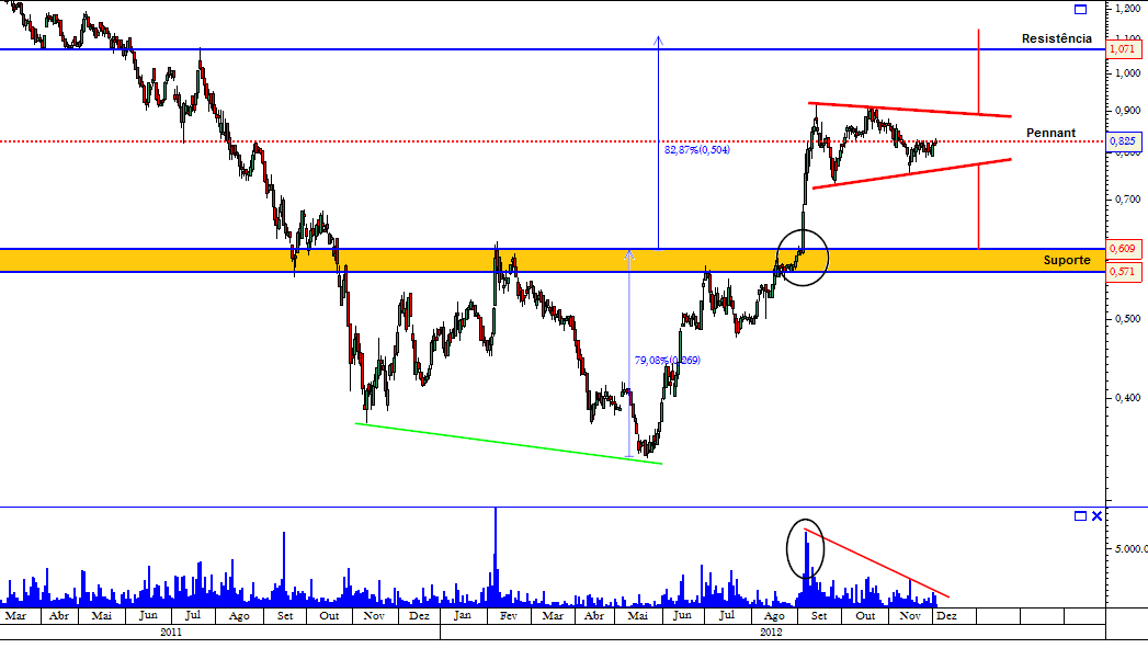 Bpi diario 05-12-2012.png