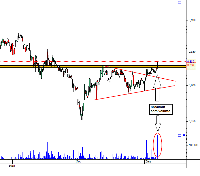 BPI hor 05-12-2012.png