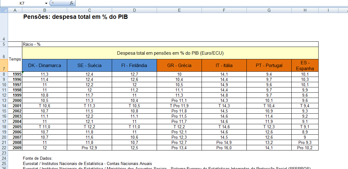 % PIB custos com pensões 2.png