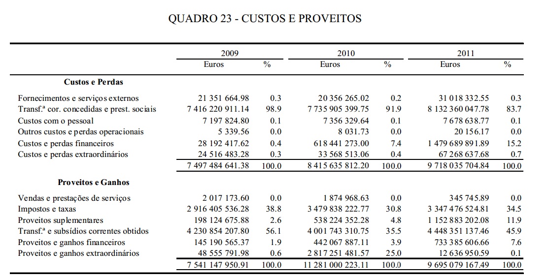 custos e proveiros.jpg