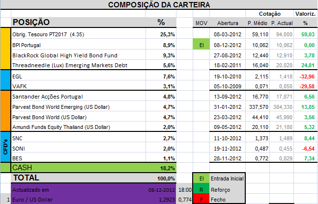Carteira08-12-2012.png