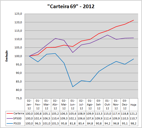Evolução_08_12_2012.png