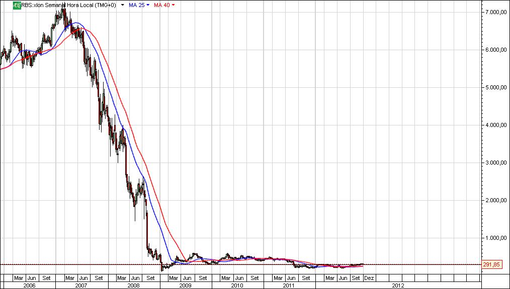 rbs-long.jpg