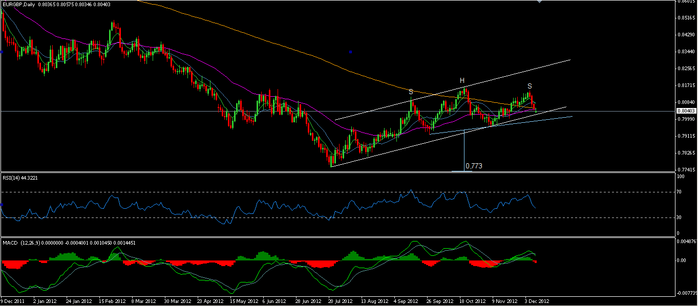 eurgbp.png