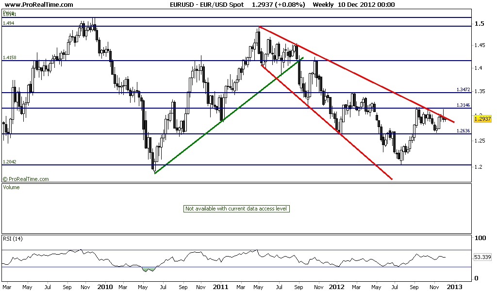EURUSD_SEMANAL Spot.png