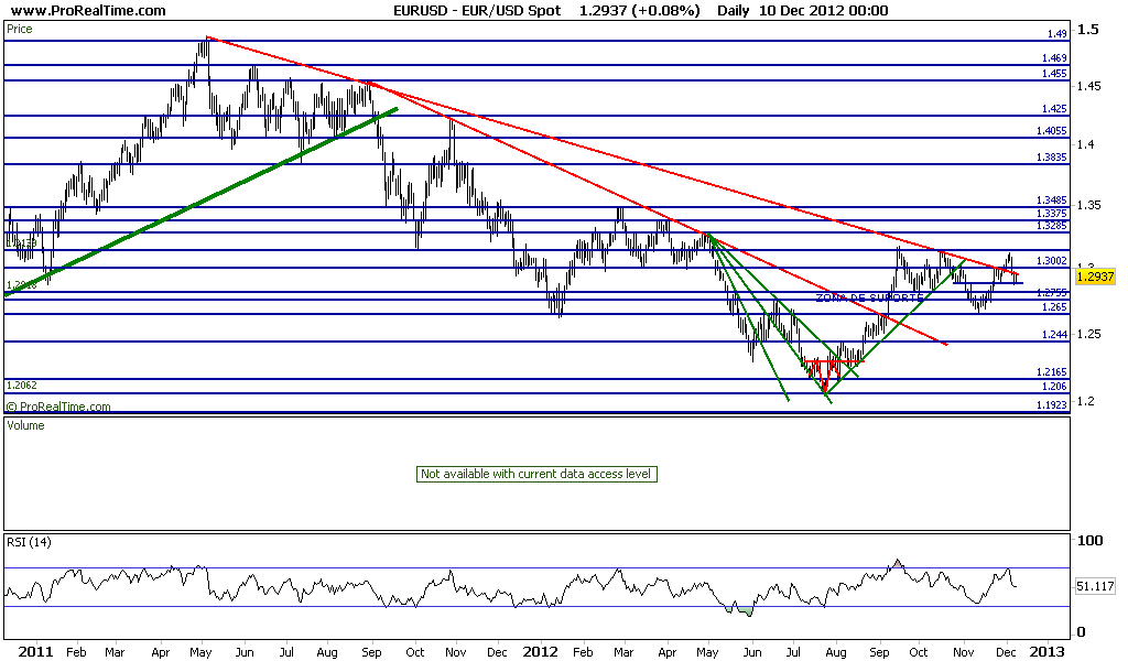 EURUSD Spot.png