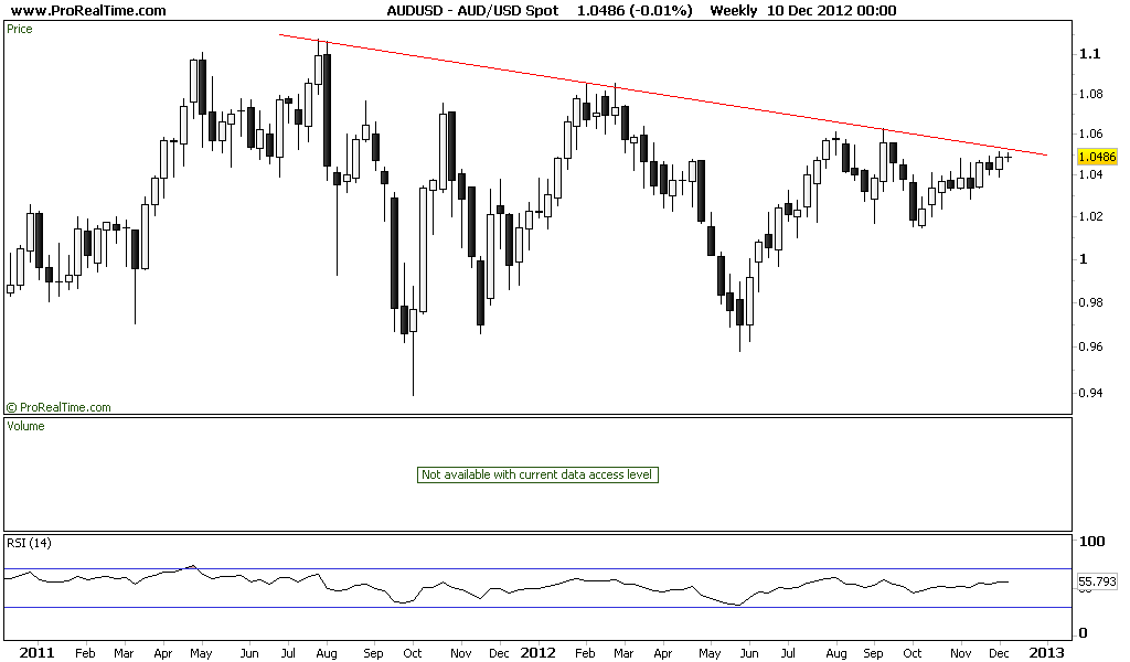 AUDUSD_semanal Spot.png