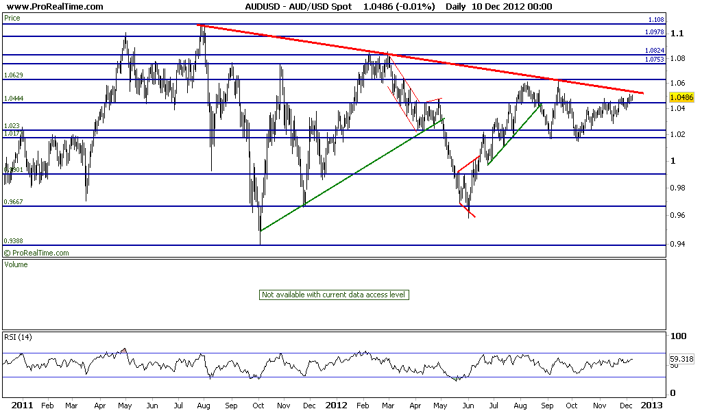 AUDUSD Spot.png