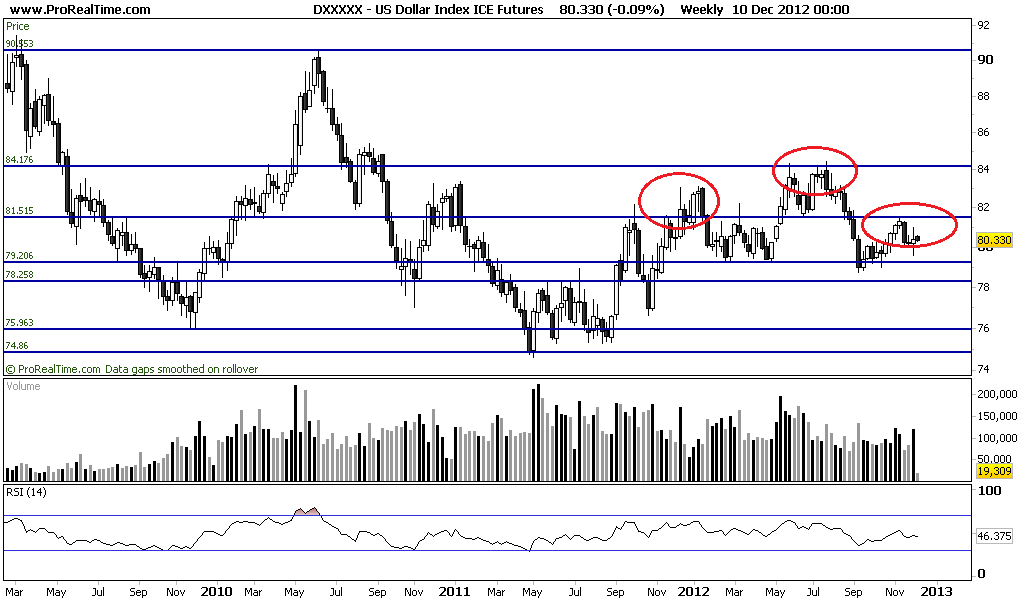 US Dollar Index ICE Futures.png